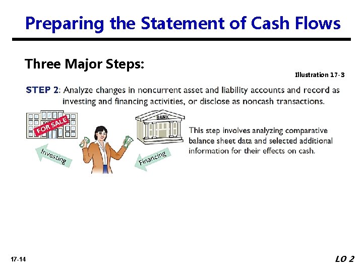 Preparing the Statement of Cash Flows Three Major Steps: 17 -14 Illustration 17 -3