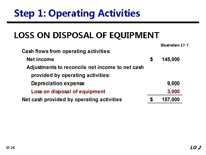 Step 1: Operating Activities LOSS ON DISPOSAL OF EQUIPMENT Illustration 17 -7 17 -24