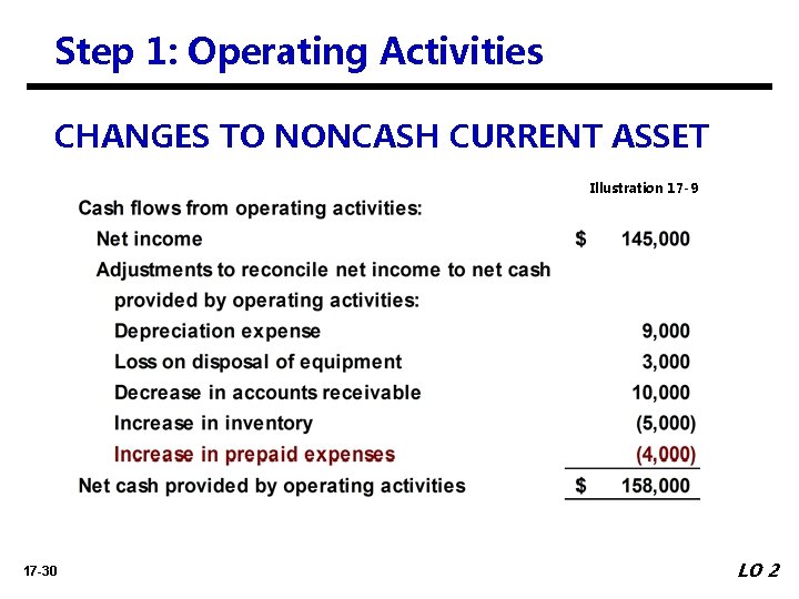 Step 1: Operating Activities CHANGES TO NONCASH CURRENT ASSET Illustration 17 -9 17 -30