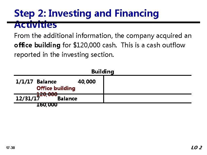 Step 2: Investing and Financing Activities From the additional information, the company acquired an