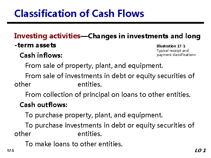 Classification of Cash Flows Investing activities—Changes in investments and long -term assets Illustration 17