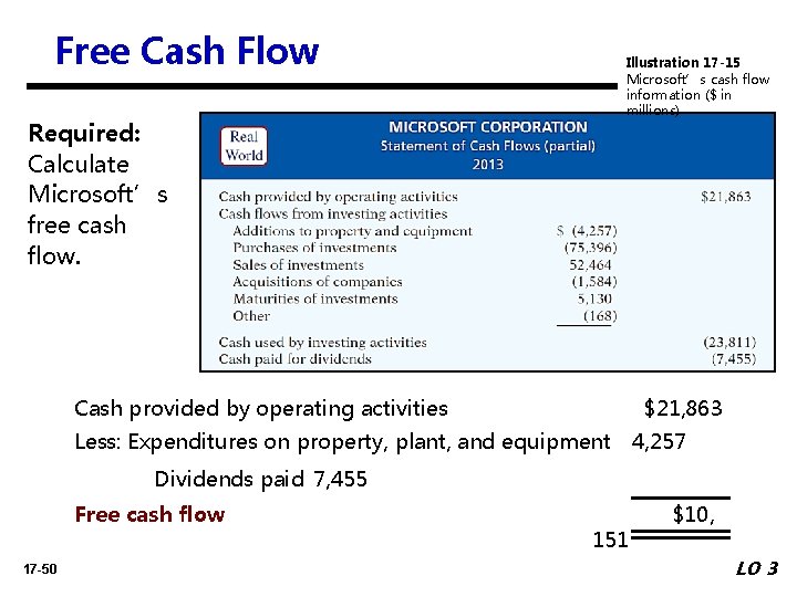 Free Cash Flow Required: Calculate Microsoft’s free cash flow. Illustration 17 -15 Microsoft’s cash