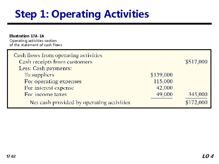Step 1: Operating Activities Illustration 17 A-16 Operating activities section of the statement of