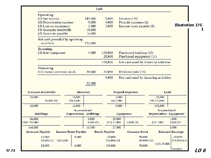 Illustration 17 C 1 17 -74 LO 6 