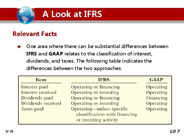 A Look at IFRS Relevant Facts u 17 -78 One area where there can