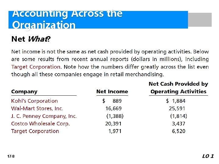 Accounting Across the Organization Net What? 17 -8 LO 1 