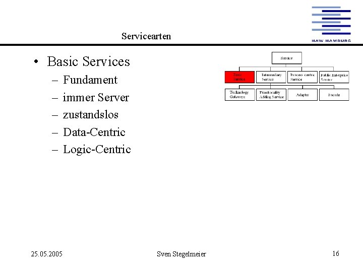 Servicearten • Basic Services – – – 25. 05. 2005 Fundament immer Server zustandslos