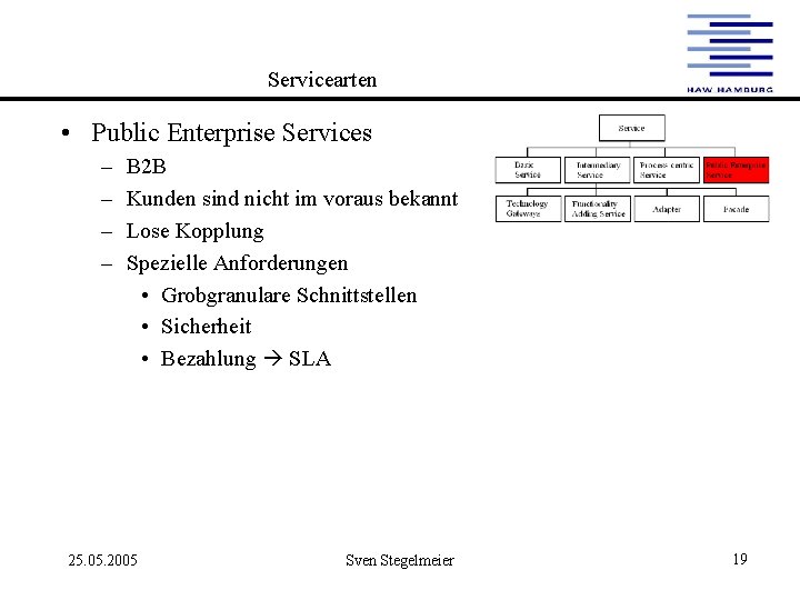 Servicearten • Public Enterprise Services – – B 2 B Kunden sind nicht im