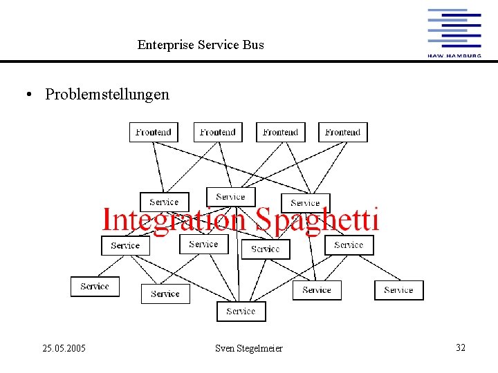 Enterprise Service Bus • Problemstellungen 25. 05. 2005 Sven Stegelmeier 32 