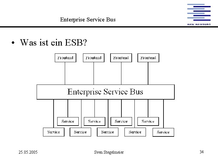 Enterprise Service Bus • Was ist ein ESB? 25. 05. 2005 Sven Stegelmeier 34