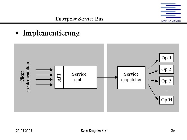 Enterprise Service Bus • Implementierung 25. 05. 2005 Sven Stegelmeier 36 