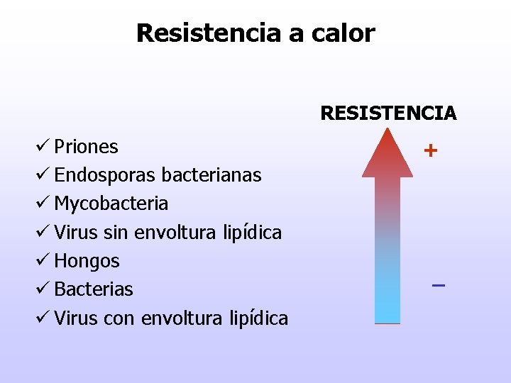 Resistencia a calor RESISTENCIA ü Priones ü Endosporas bacterianas ü Mycobacteria ü Virus sin