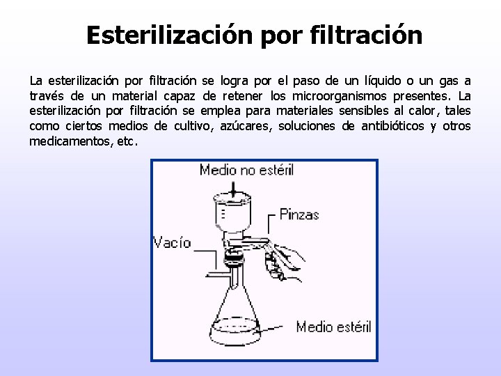 Esterilización por filtración La esterilización por filtración se logra por el paso de un