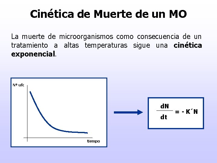 Cinética de Muerte de un MO La muerte de microorganismos como consecuencia de un
