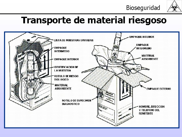 Bioseguridad Transporte de material riesgoso 