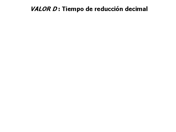 VALOR D : Tiempo de reducción decimal 