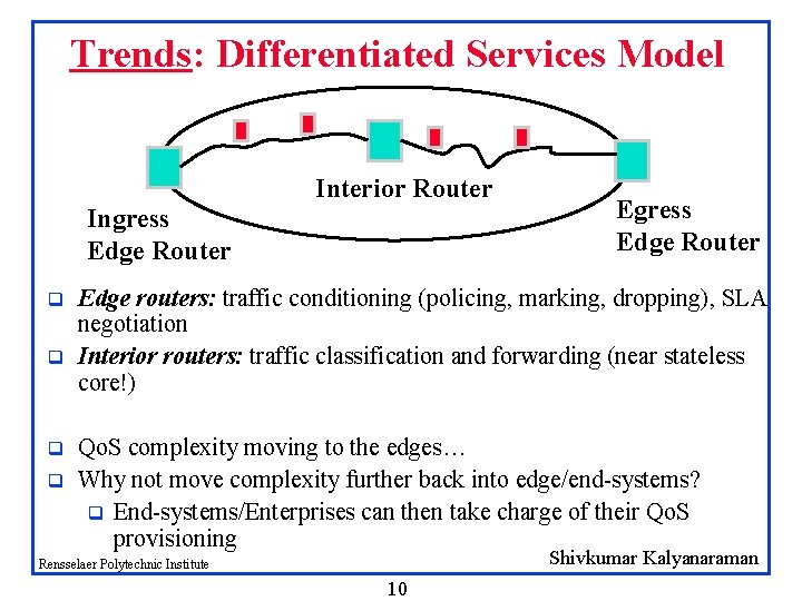 Trends: Differentiated Services Model Interior Router Ingress Edge Router q q Egress Edge Router