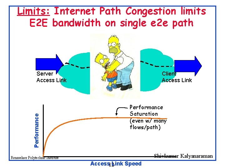 Limits: Internet Path Congestion limits E 2 E bandwidth on single e 2 e