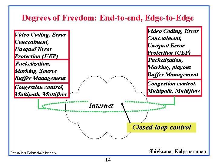 Degrees of Freedom: End-to-end, Edge-to-Edge Video Coding, Error Concealment, Unequal Error Protection (UEP) Packetization,