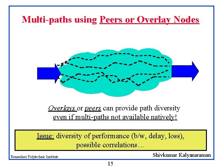 Multi-paths using Peers or Overlay Nodes Overlays or peers can provide path diversity even