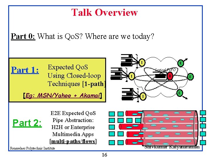Talk Overview Part 0: What is Qo. S? Where are we today? Part 1: