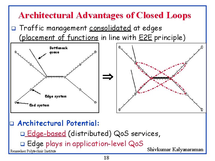 Architectural Advantages of Closed Loops q Traffic management consolidated at edges (placement of functions