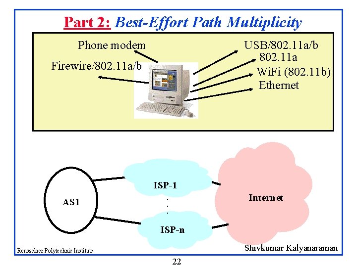 Part 2: Best-Effort Path Multiplicity Phone modem USB/802. 11 a/b 802. 11 a Wi.