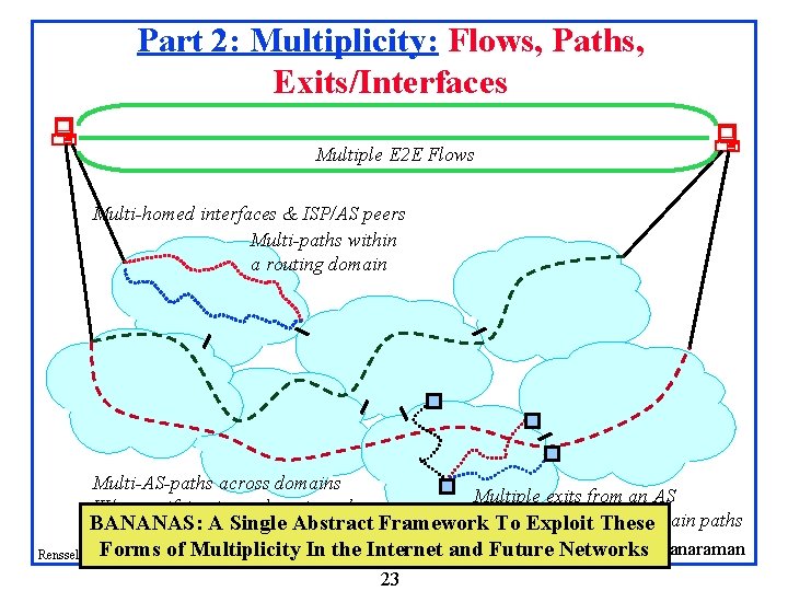 Part 2: Multiplicity: Flows, Paths, Exits/Interfaces Multiple E 2 E Flows Multi-homed interfaces &