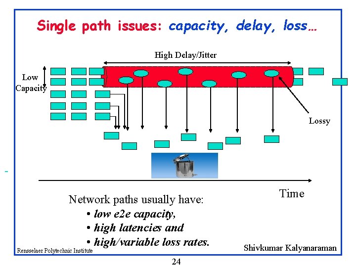 Single path issues: capacity, delay, loss… High Delay/Jitter Low Capacity Lossy Network paths usually