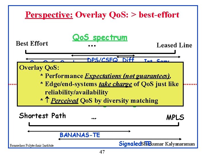 Perspective: Overlay Qo. S: > best-effort Qo. S spectrum … Best Effort Over. Qo.