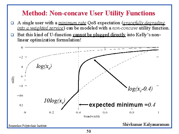 Method: Non-concave User Utility Functions q q A single user with a minimum rate