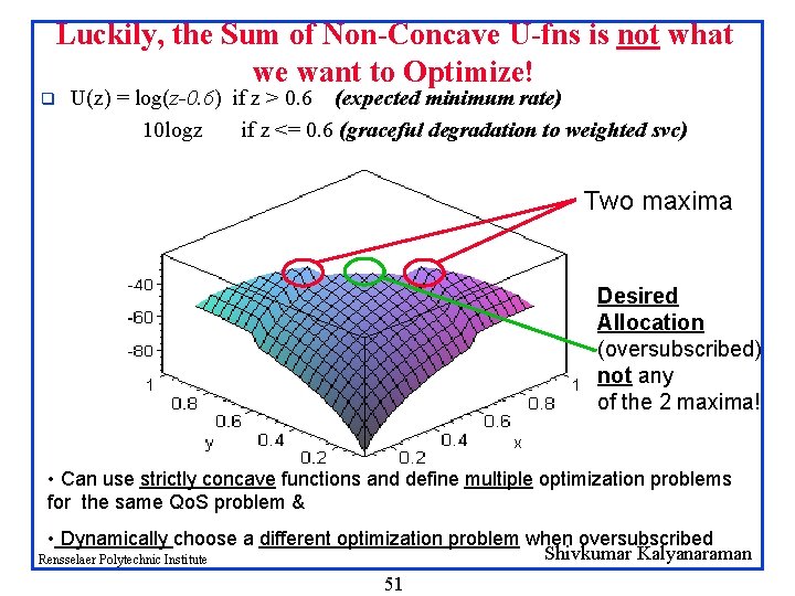 Luckily, the Sum of Non-Concave U-fns is not what we want to Optimize! q