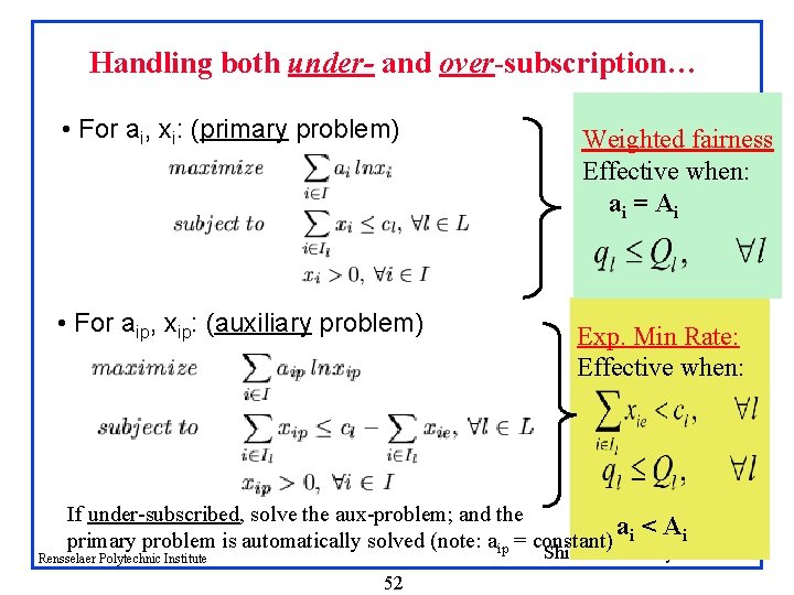 Handling both under- and over-subscription… • For ai, xi: (primary problem) • For aip,