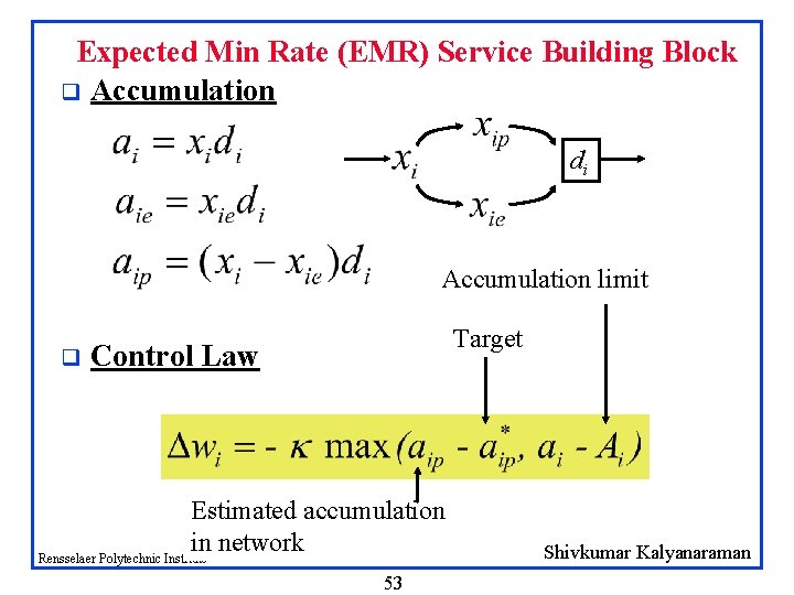 Expected Min Rate (EMR) Service Building Block q Accumulation di Accumulation limit q Target