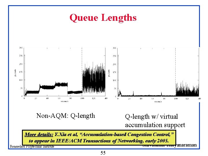 Queue Lengths Non-AQM: Q-length w/ virtual accumulation support More details: Y. Xia et al,