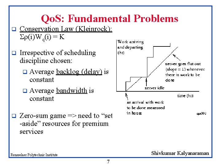 Qo. S: Fundamental Problems q Conservation Law (Kleinrock): (i)Wq(i) = K q Irrespective of