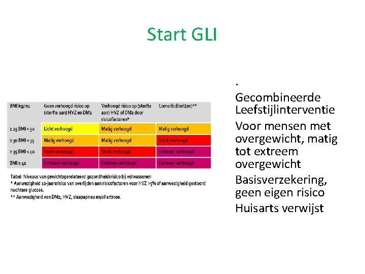 Start GLI. Gecombineerde Leefstijlinterventie Voor mensen met overgewicht, matig tot extreem overgewicht Basisverzekering, geen