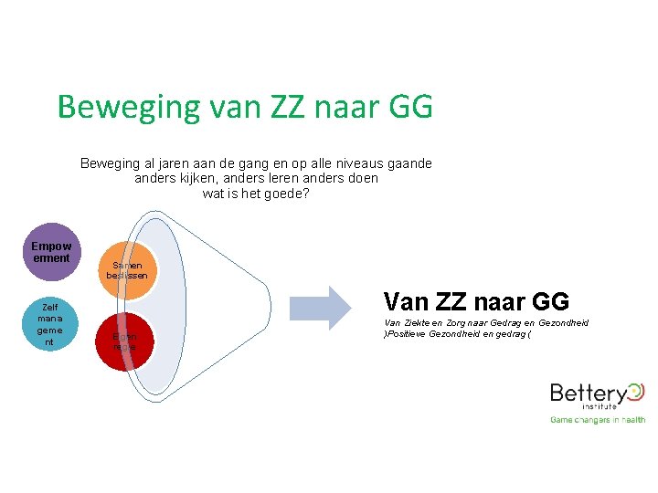 Beweging van ZZ naar GG Beweging al jaren aan de gang en op alle