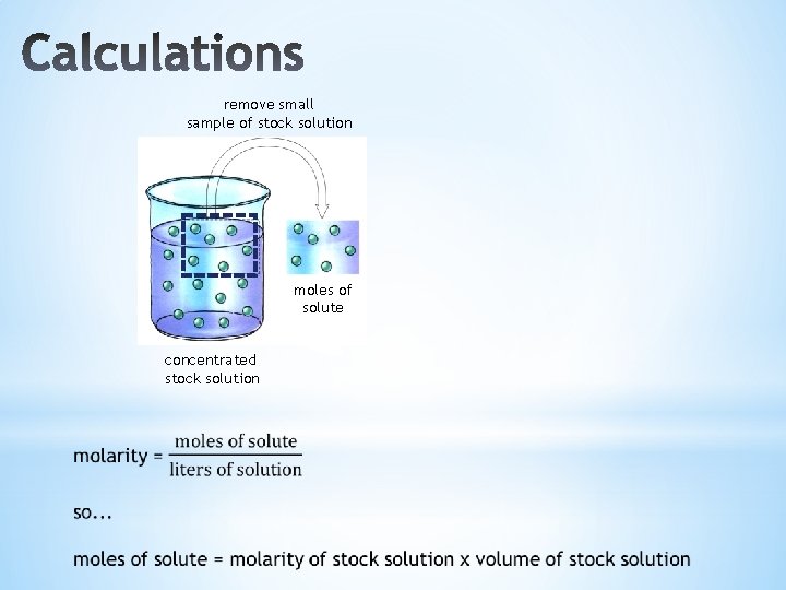 remove small sample of stock solution moles of solute concentrated stock solution 