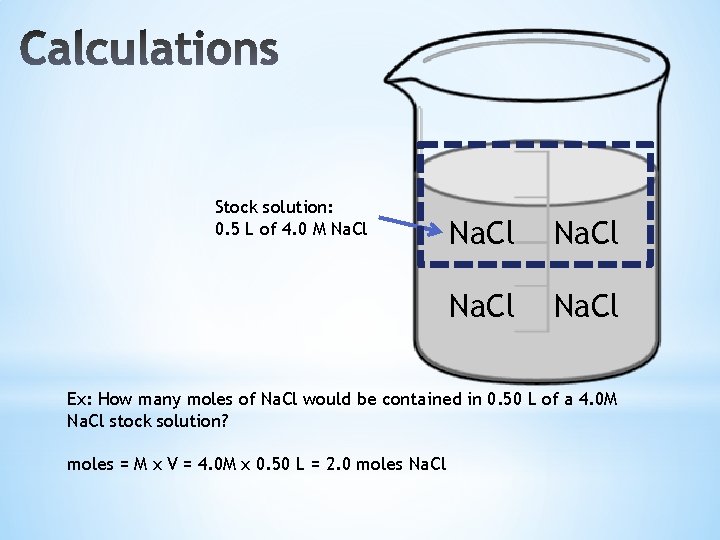 Stock solution: 0. 5 L of 4. 0 M Na. Cl Ex: How many