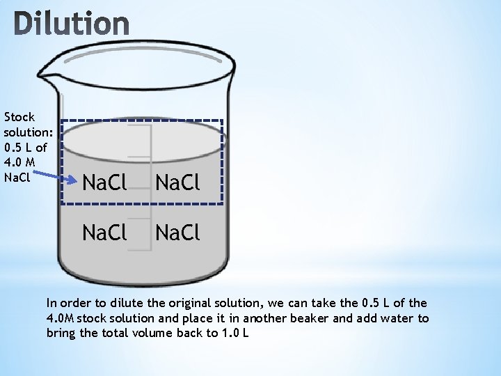 Stock solution: 0. 5 L of 4. 0 M Na. Cl In order to