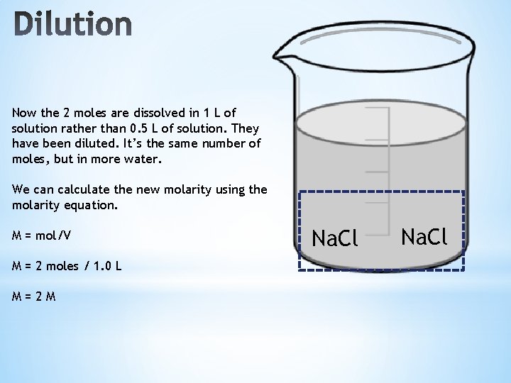 Now the 2 moles are dissolved in 1 L of solution rather than 0.