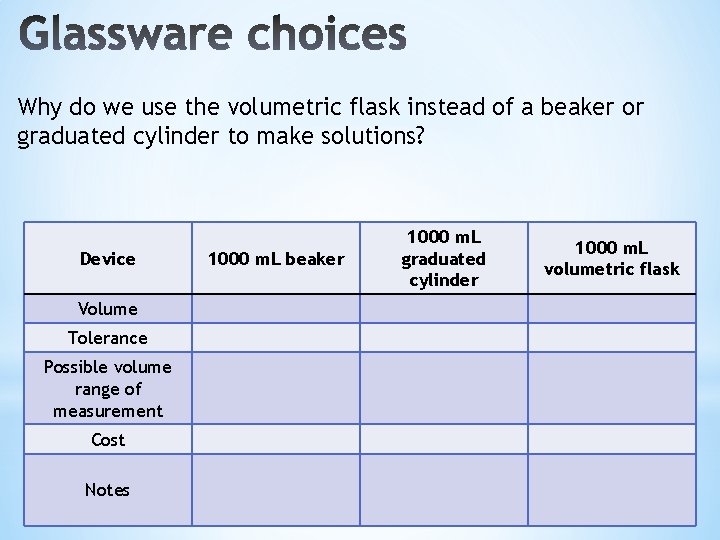 Why do we use the volumetric flask instead of a beaker or graduated cylinder