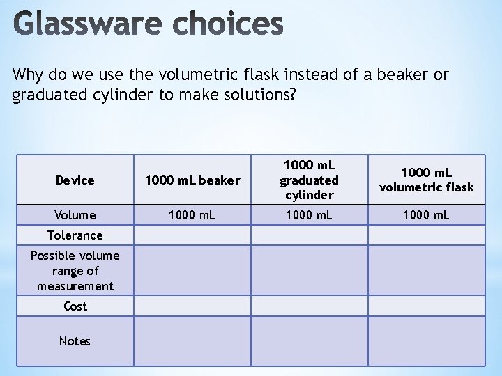 Why do we use the volumetric flask instead of a beaker or graduated cylinder
