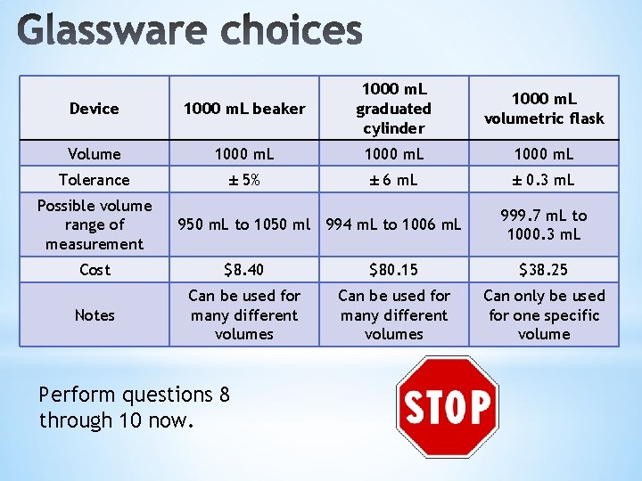 Device 1000 m. L beaker 1000 m. L graduated cylinder Volume 1000 m. L