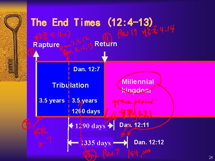 The End Times (12: 4 -13) Return Rapture Dan. 12: 7 Tribulation 3. 5