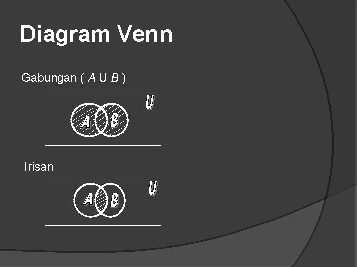 Diagram Venn Gabungan ( A U B ) Irisan 