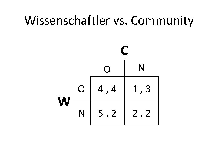 Wissenschaftler vs. Community C W O N O 4, 4 1, 3 N 5,