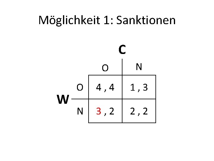 Möglichkeit 1: Sanktionen C W O N O 4, 4 1, 3 N 3,