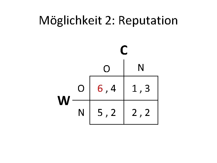 Möglichkeit 2: Reputation C W O N O 6, 4 1, 3 N 5,